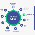 Teknik Penulisan SEO On-Page untuk Blog dan Website