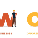 swot analisis dapur mbg