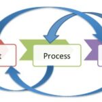 pengendalian output dapur mbg