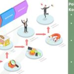 perkembangan perilaku konsumen dalam pencarian online