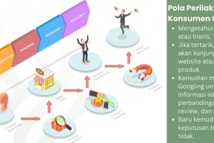 perkembangan perilaku konsumen dalam pencarian online
