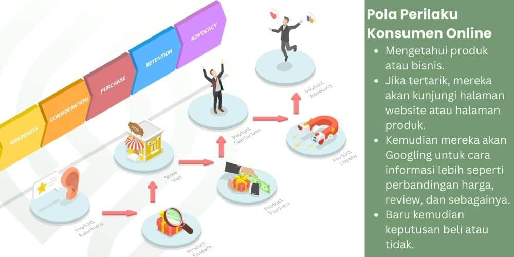 perkembangan perilaku konsumen dalam pencarian online