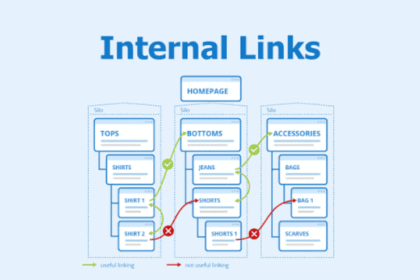 Pengaruh Internal Link terhadap Kunjungan Website