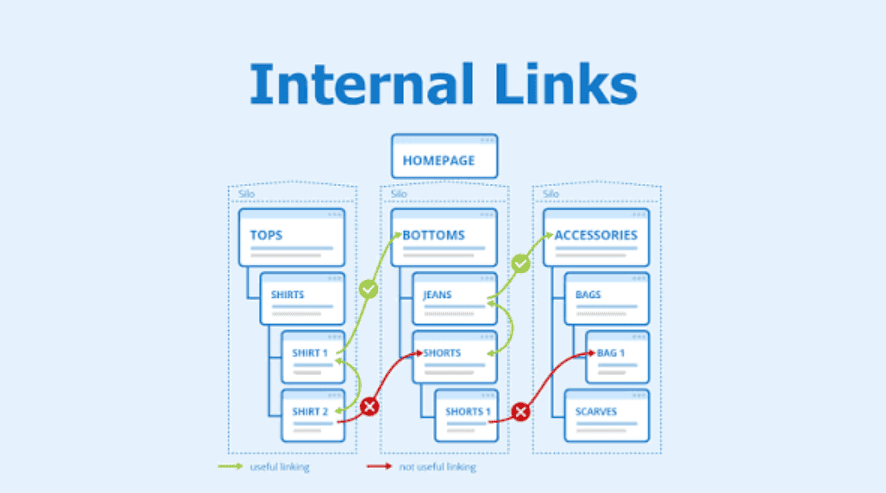 Pengaruh Internal Link terhadap Kunjungan Website